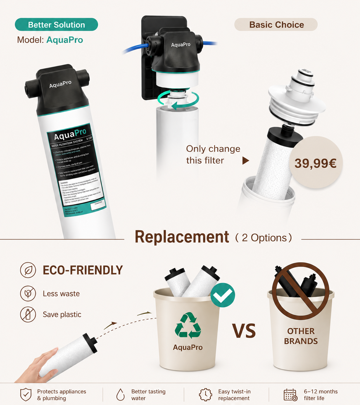 AquaPro Kalkwasserfilter – Bild 2